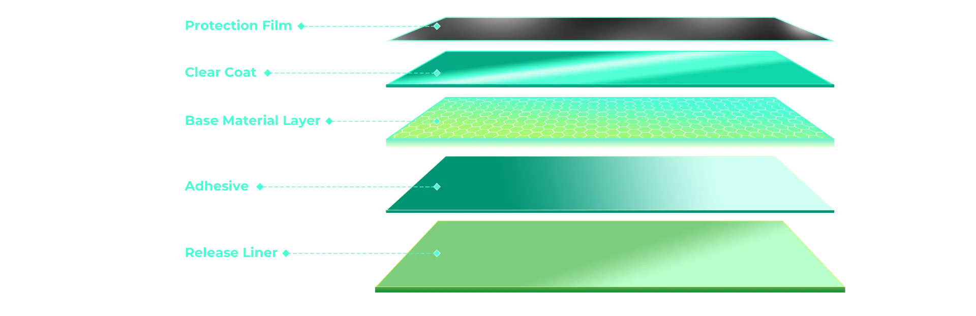 invisible Technology Visible Results 3